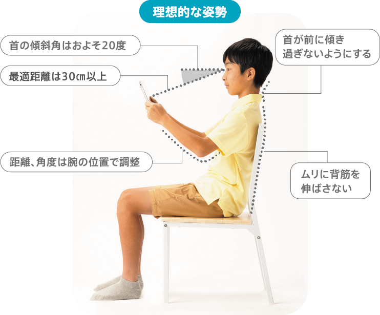 理想的な姿勢