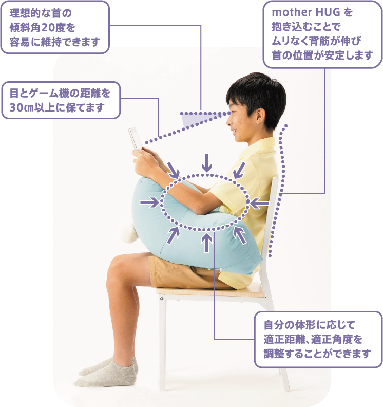 理想的な首の傾斜角20度を容易に維持できます 目とゲーム機の距離を30㎝以上に保てます motherHUGを抱き込むことで ムリなく背筋が伸び首の位置が安定します 自分の体形に応じて適正距離、適正角度を調整することができます